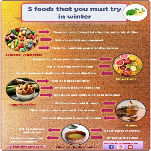 nutriswasht